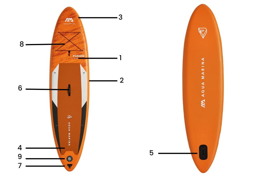 Anatomie van een SUP-board